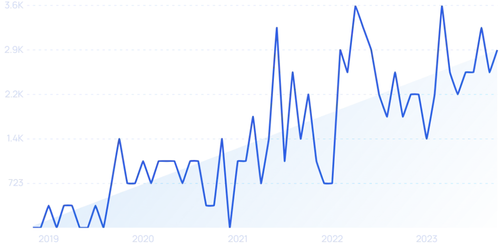 iPhone vs Android User Stats (2024 Data)