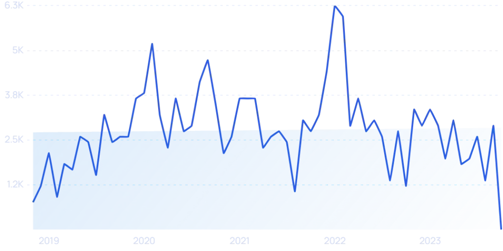 Music Streaming Services Stats (2024)