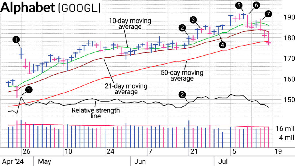 How Fast Can You Move When Market Rotates?