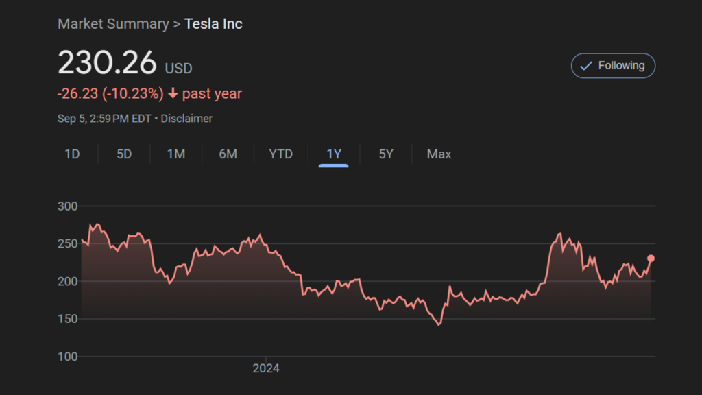 Elon Musk’s Antics Cause Tesla Superfan Journalist To Sell His Shares