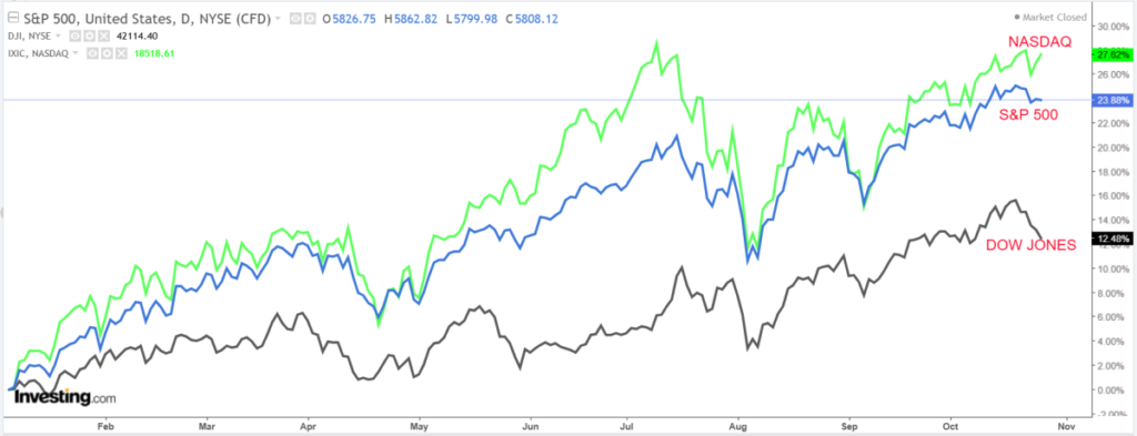 1 Stock to Buy, 1 Stock to Sell This Week: Meta Platforms, Intel