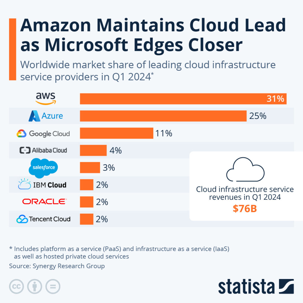 1 Top Artificial Intelligence (AI) Stock That’s a No-Brainer Buy