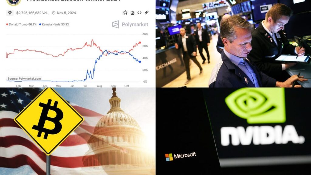 Election betting, tech stocks sink, Bitcoin under Trump: Markets news