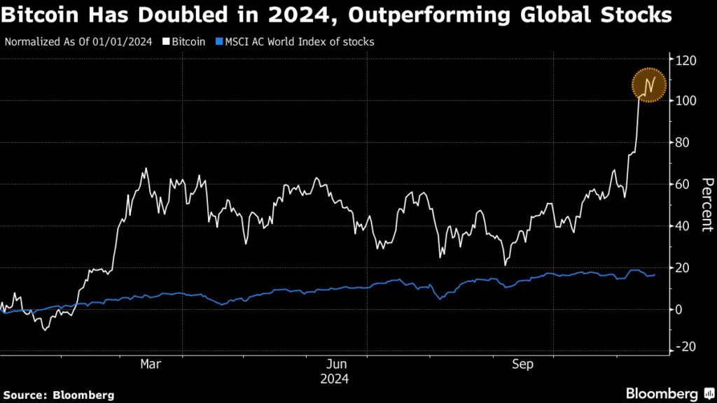 Tech Weakens in Late Trading After Nvidia Earnings: Markets Wrap