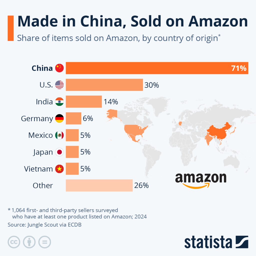 Chart: Made in China, Sold on Amazon