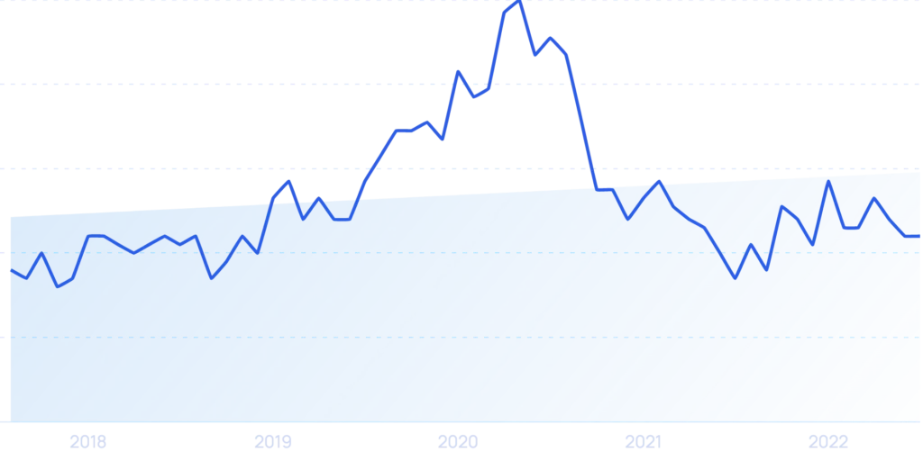 Number of Podcast Listeners (2024)